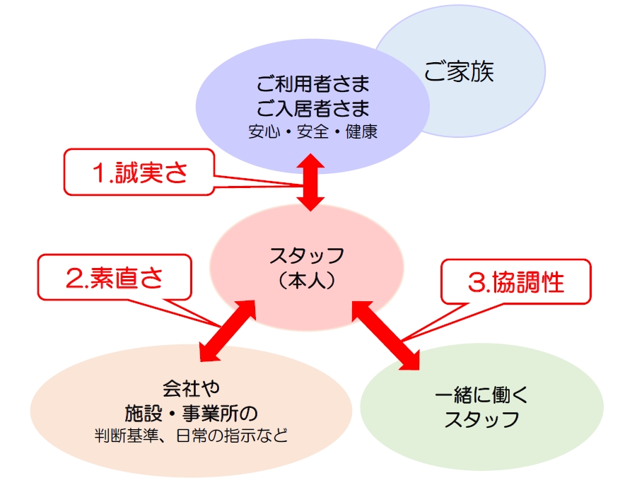 新卒採用
